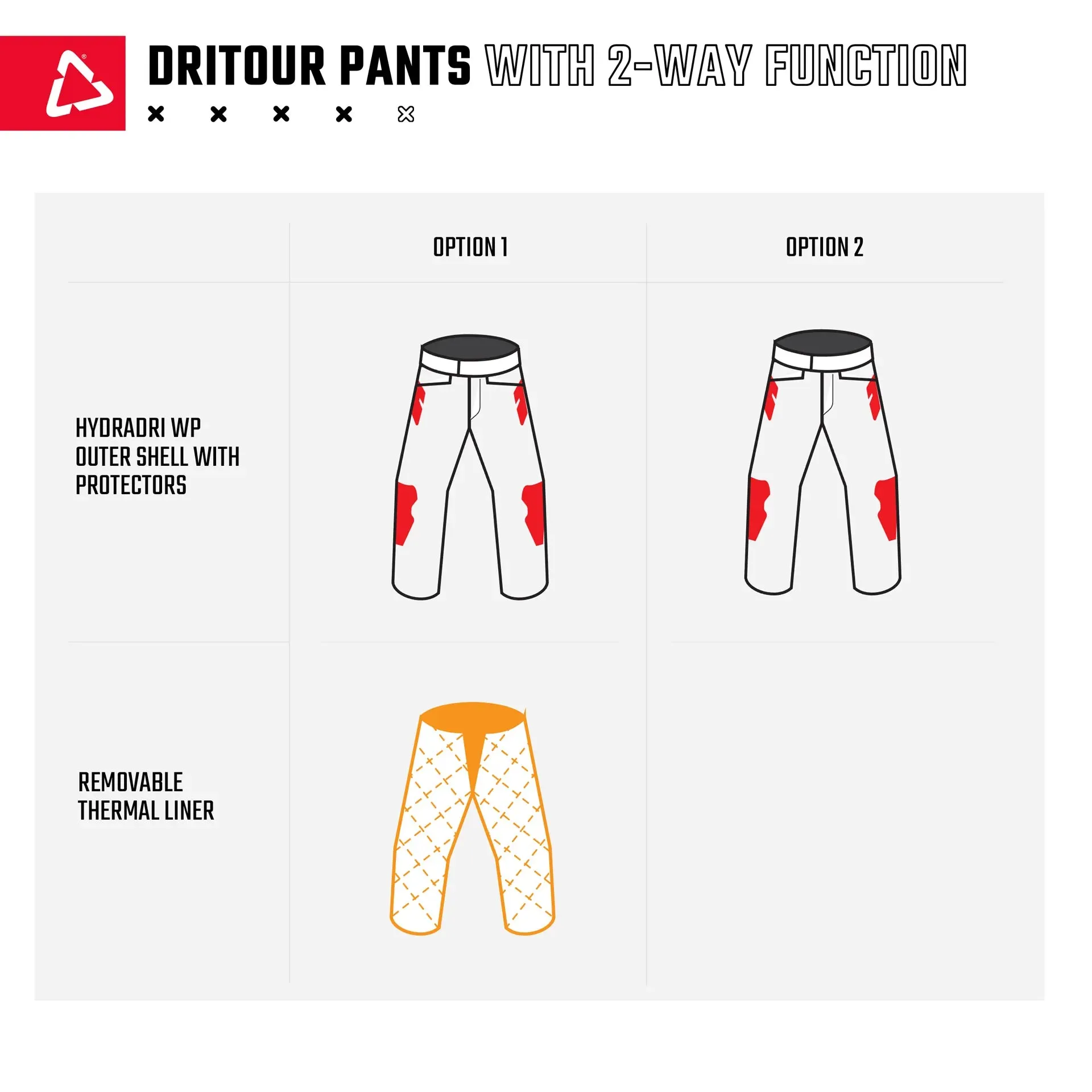 Leatt 7.5 DriTour ADV/Dualsport Pants