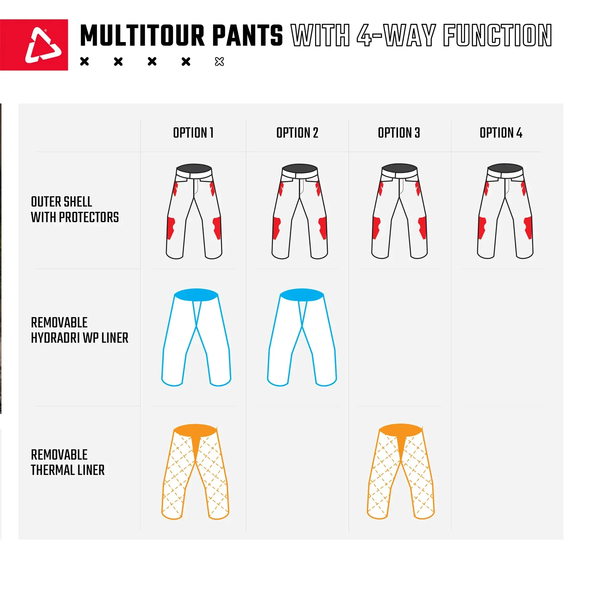 Leatt 7.5 MultiTour ADV/Dualsport Pants